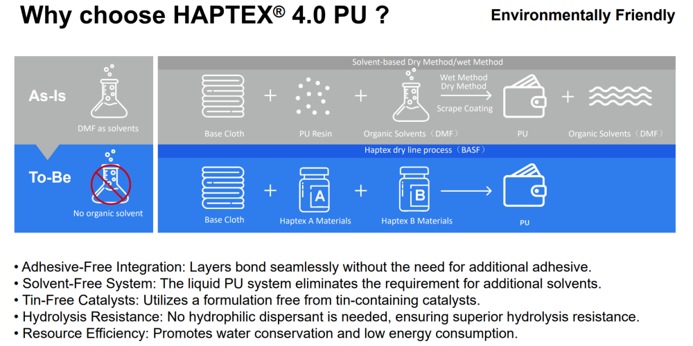 HAPTEX PU
